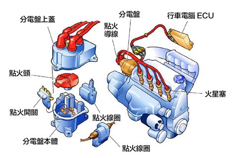 考爾漏電徵兆|高壓點火線圈（點火考耳）壞了的症狀（詳如說明）